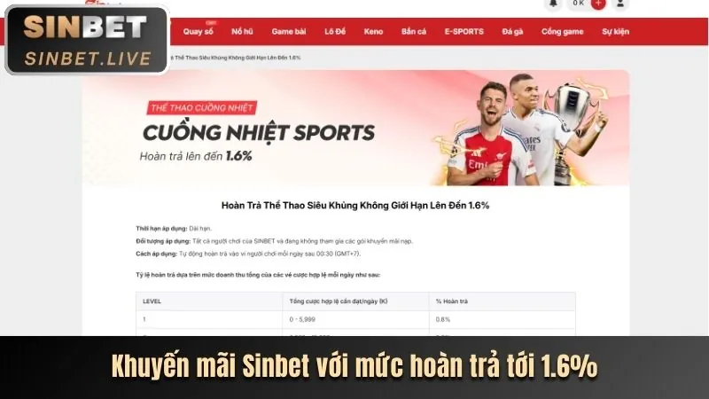Ưu đãi mới nhất Win777